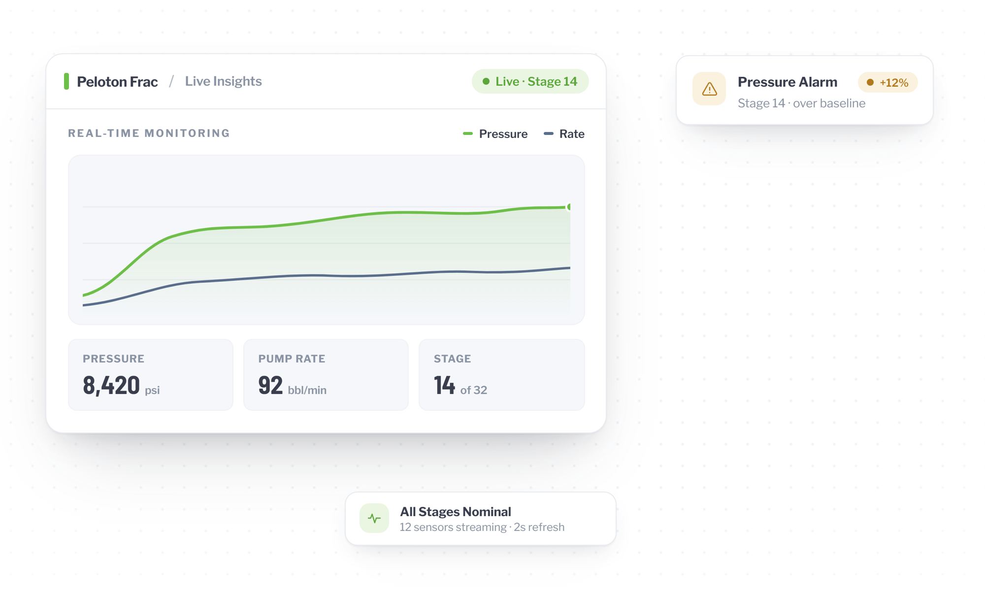 Frac - Live Insights for Faster Decisions (2)