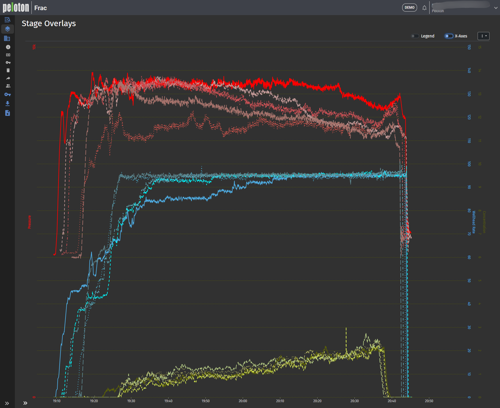 Historical analysis - Edited