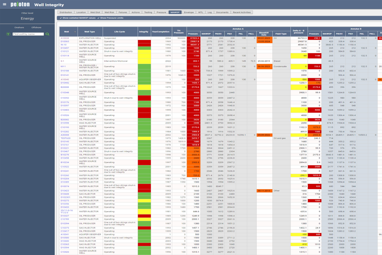 Well Integrity Management Software | Peloton Oil & Gas Solutions