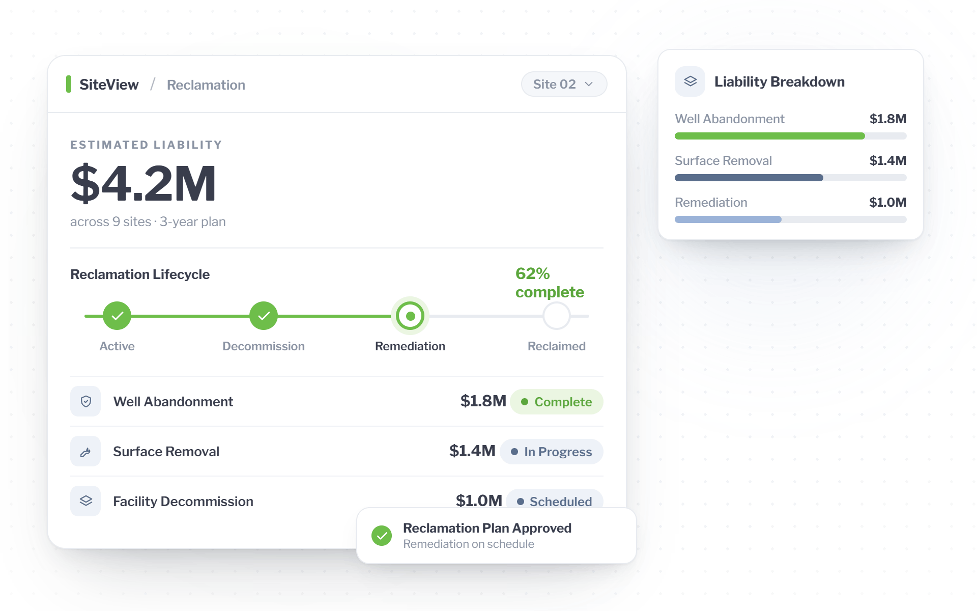 SiteView - Liability - Reclamation Readiness (1)