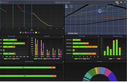 Peloton | Oil & Gas Software Solutions for Well Data Management