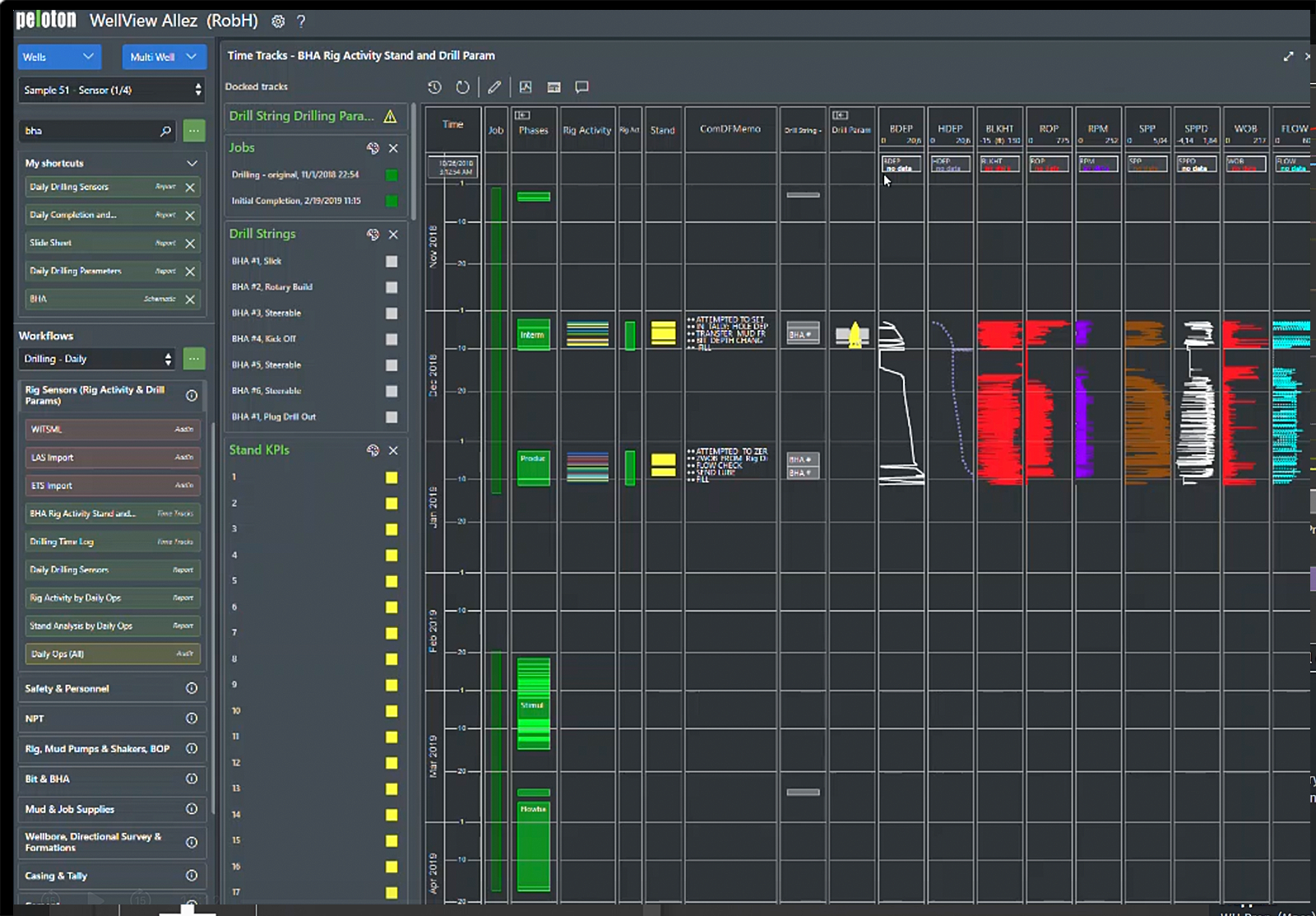 Wellview-use-case
