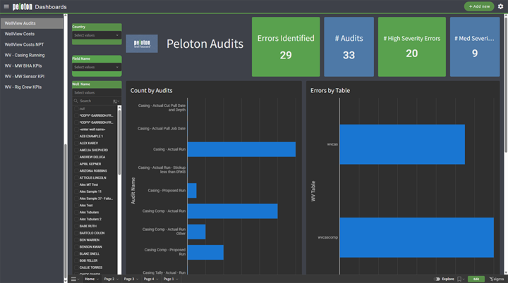 WellView | Complete Well Lifecycle Data Management Software