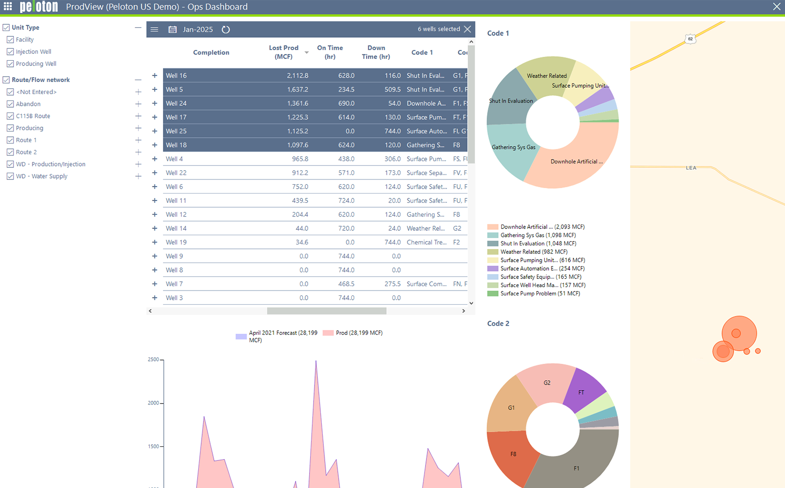 Peloton Operations Center | Centralized Oil & Gas Production Monitoring