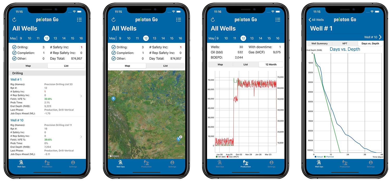 About Peloton | Oil & Gas Software Experts Since 1991