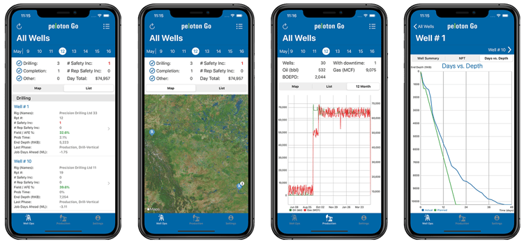 About Peloton | Oil & Gas Software Experts Since 1991