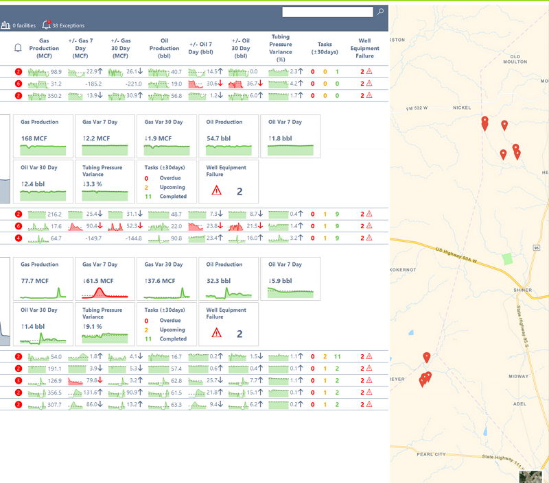 Peloton Operations Center | Centralized Oil & Gas Production Monitoring