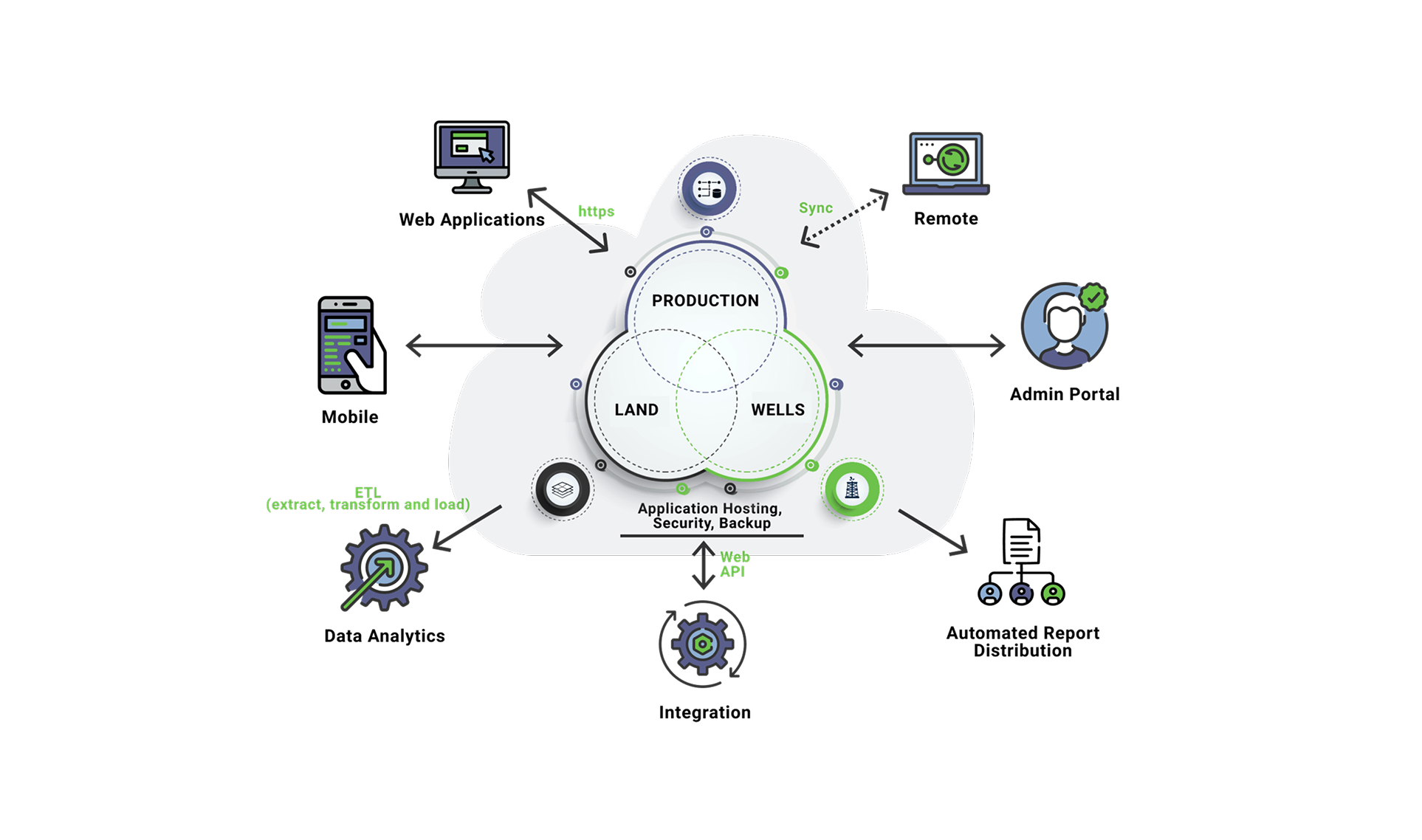 platformv2