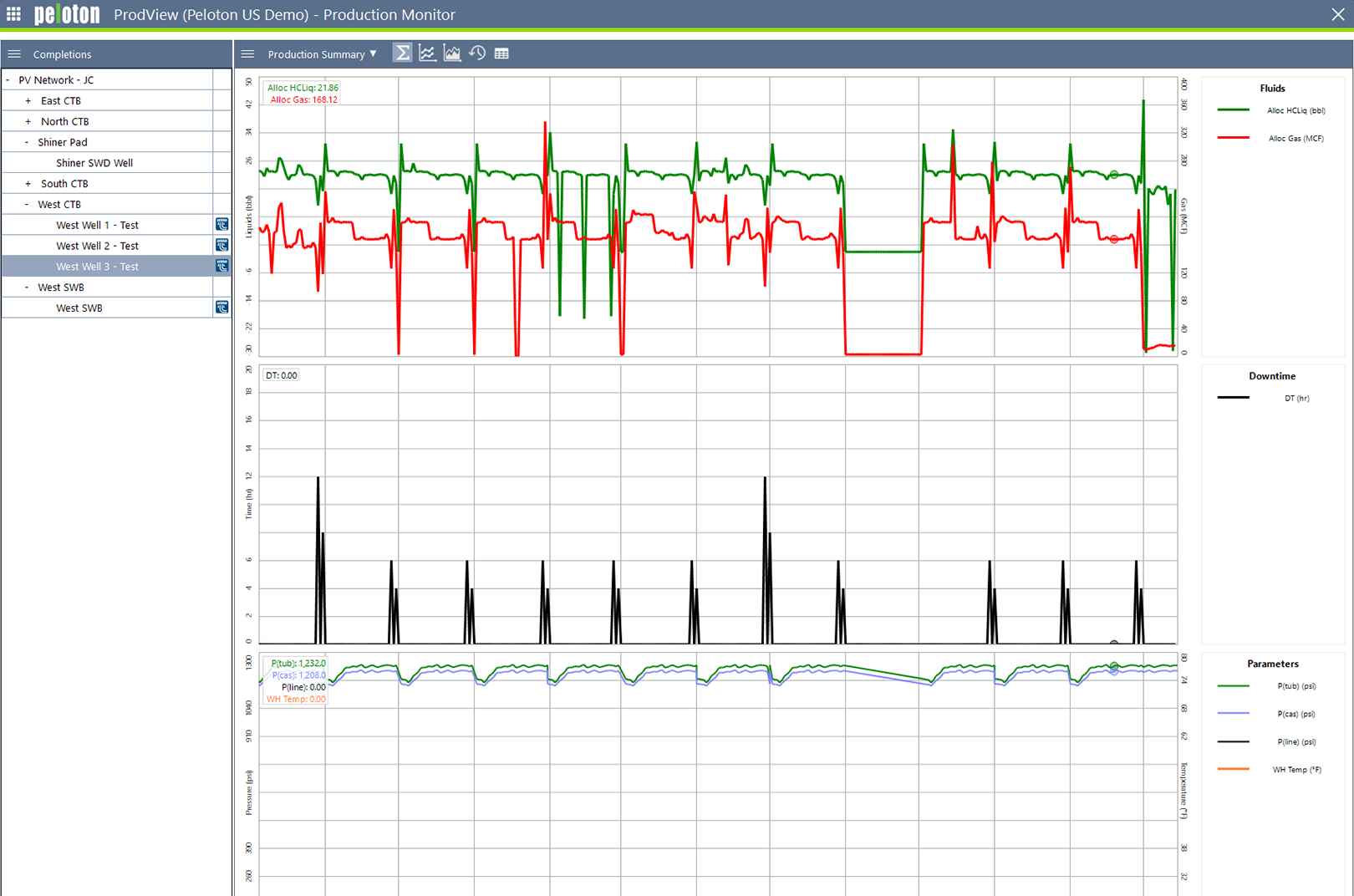 Oil & Gas Production Management and Reporting Software | Prodview