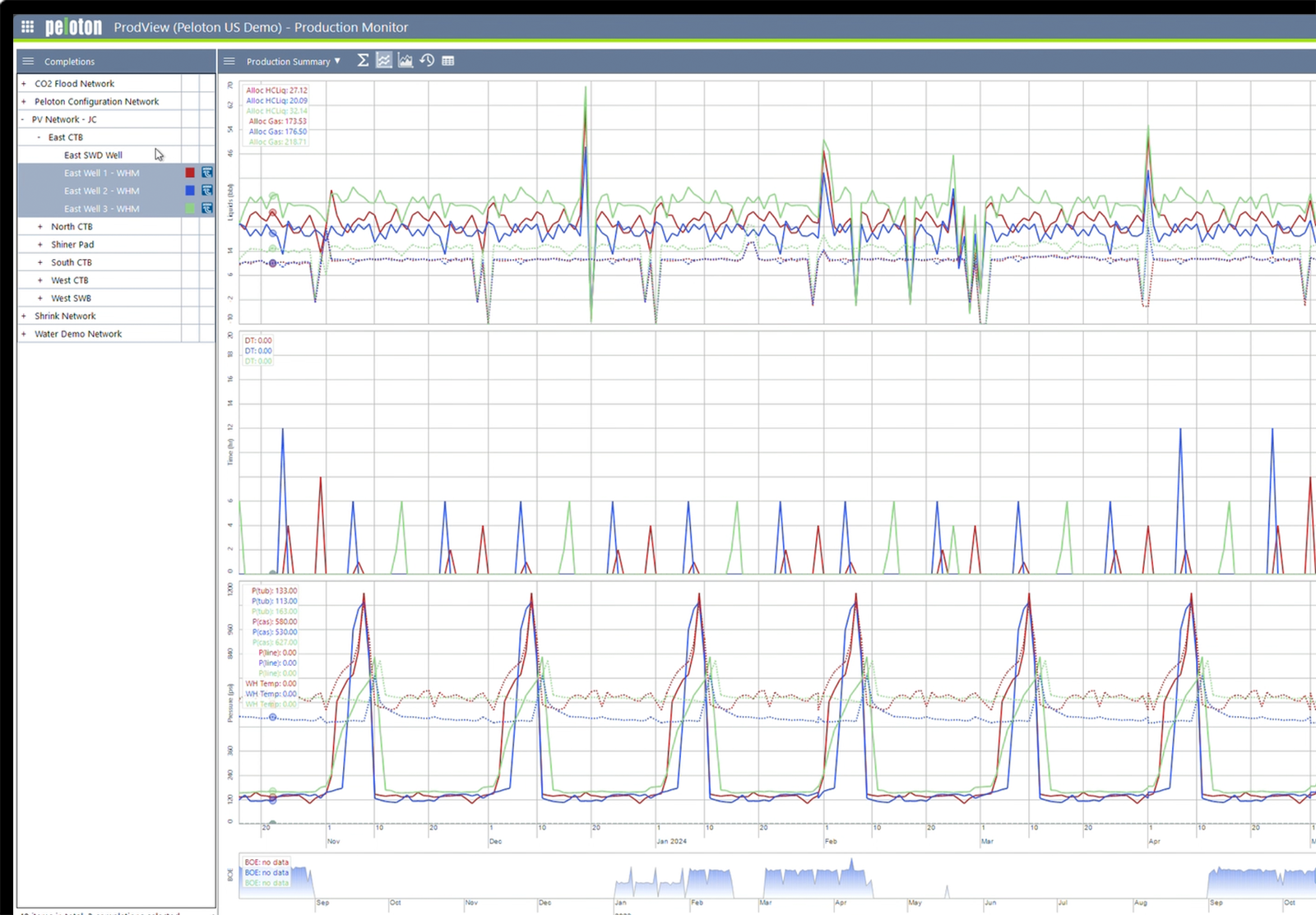 Production Operations Oversight | Oil & Gas Performance Management Software