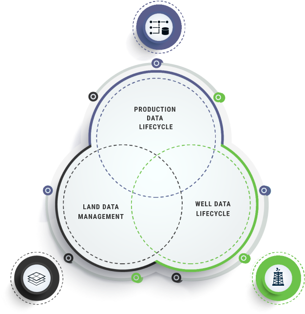  Land Data Management