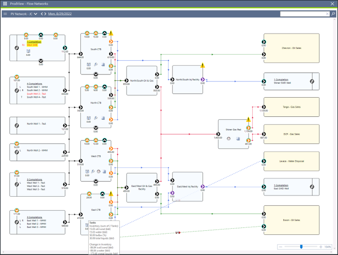 Flow Network Diagram and Allocations