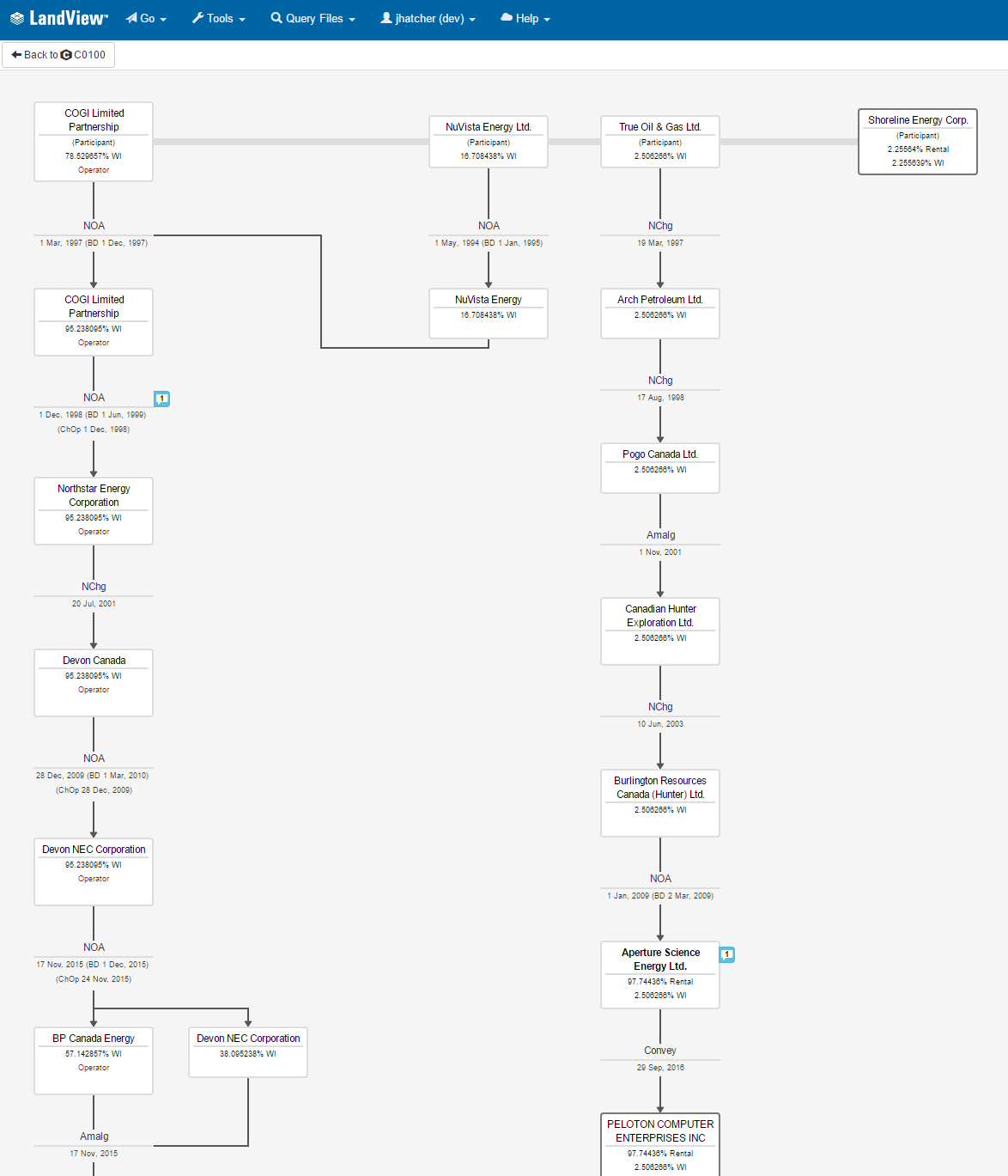 Title Chain Visualizer