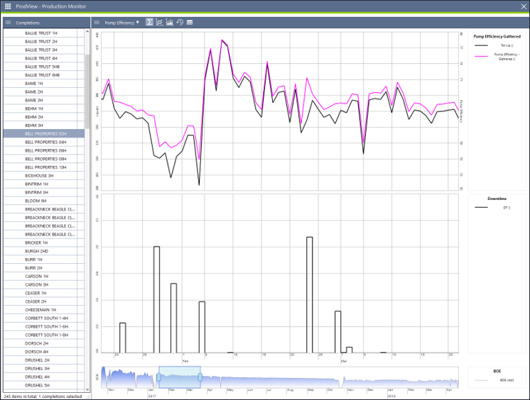 PV Data Analytics & Well Surveillance 3