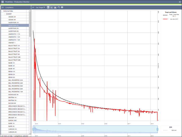 PV Data Analytics & Well Surveillance 4