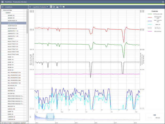 PV Data Analytics & Well Surveillance 5