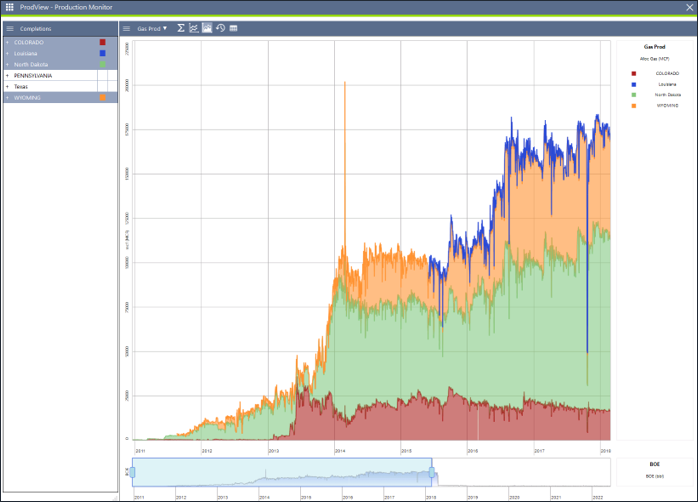 PV Data Analytics & Well Surveillance 6