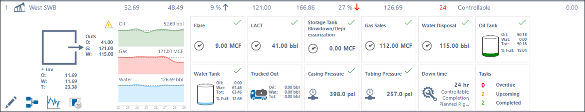 Field Data Capture