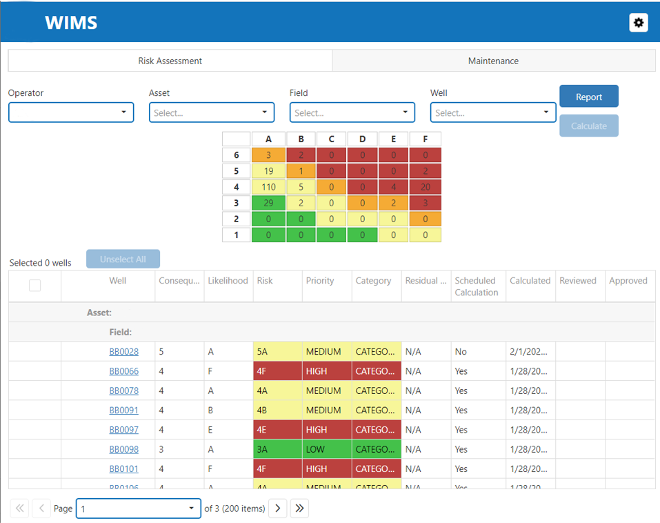 Well Integrity Risk Assessment