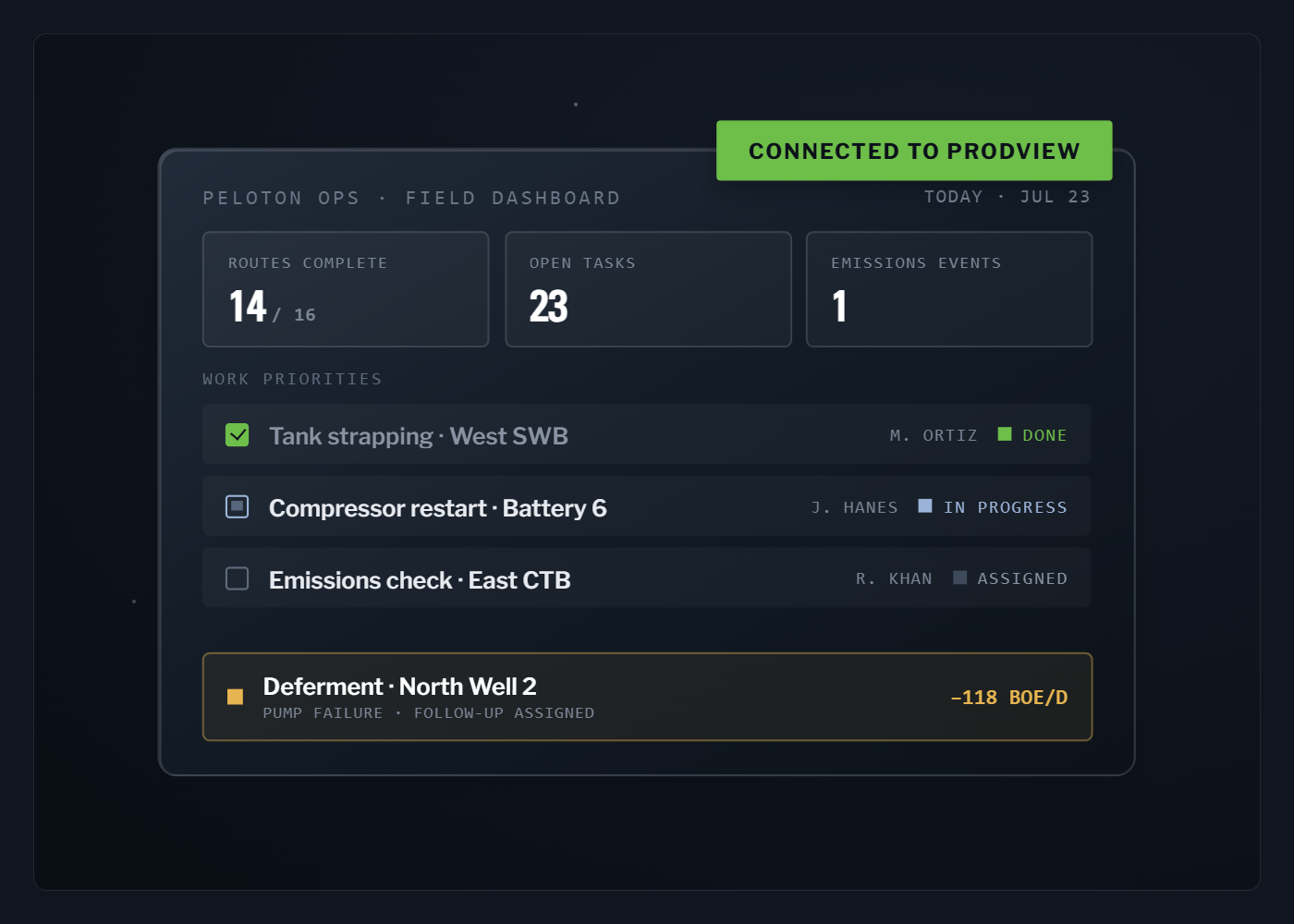 ProdView field operations management interface