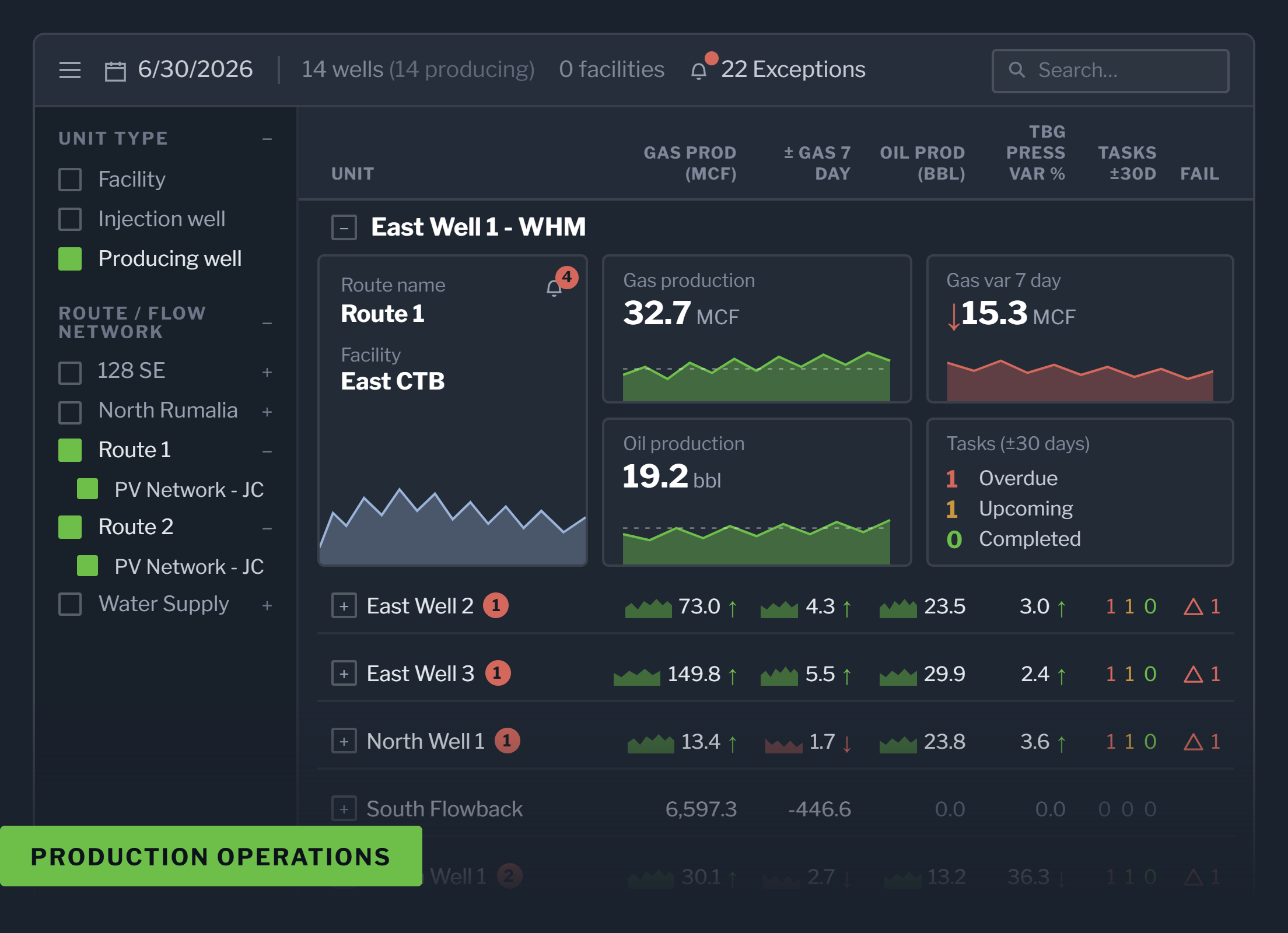 ProdView production surveillance and operations dashboard